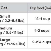 **清貨特價 (最佳食用日期:2025/01/31) ** TuMeke Friend - 鹿肉三⽂⿂雞⾁超級食物凍乾貓糧 280g [TMF0915]