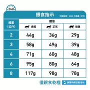 Royal Canin - Sensitivity Control (SC27) 獸醫配方 過敏控制處方 乾貓糧 1.5kg [3113600]