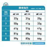 Royal Canin - Hypoallergenic (DR25) 獸醫配方 低敏配方 乾貓糧 2.5kg [3112900]