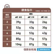 Royal Canin - Fibre Response (FR31) 獸醫配方 腸胃高纖易消化 乾貓糧 2kg [2832200/3152100]