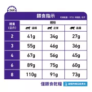 Royal Canin - Dental (DSO29) 獸醫配方 貓潔齒配方 貓乾糧 1.5kg [3094400] *紫標袋*