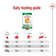 Royal Canin 健康營養系列 - 室內小型成犬營養配方 *Mini Indoor Adult* 狗乾糧 1.5kg [2434015010] (新舊包裝隨機發貨)