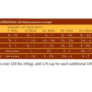 Country Naturals CN0055 - 雞肉幼犬配方 12lb (黃)