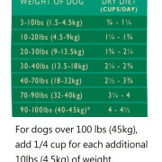 Country Naturals CN0033 - 低敏感白鮭魚全犬種配方-04lb (綠)